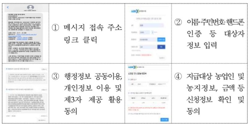 모바일 간편 신청방법