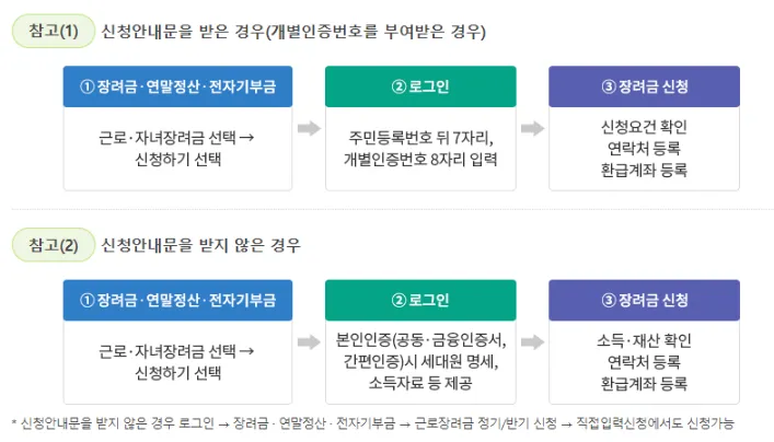 홈택스-신청방법