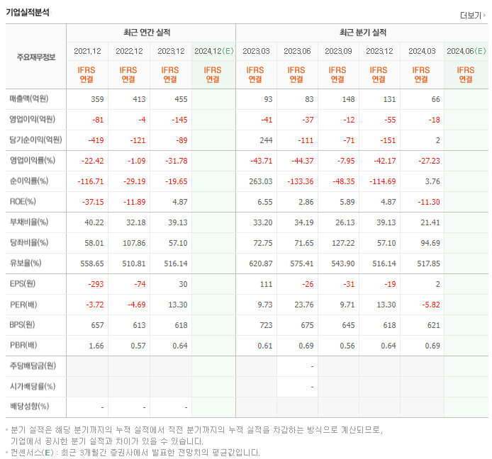케이피엠테크_실적