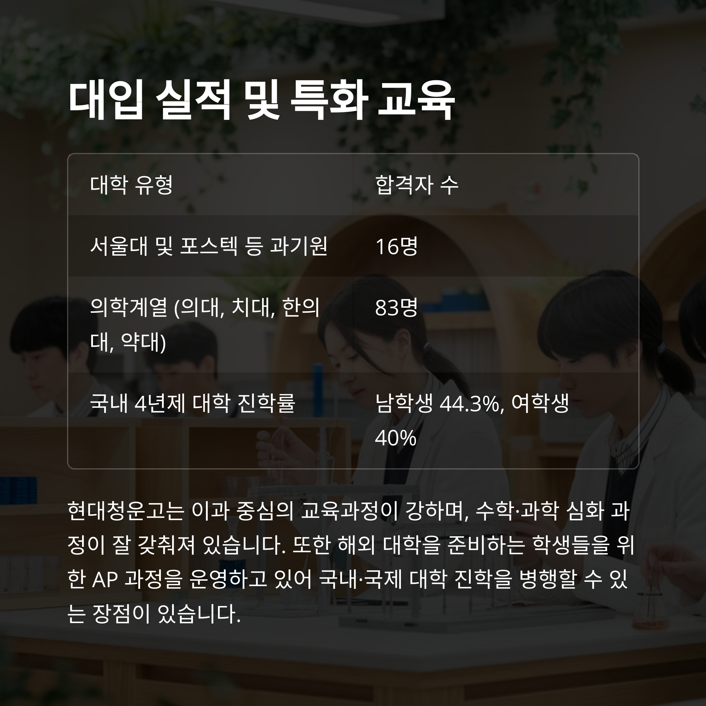 현대청운고 대입 실적 및 특화 교육: 주요 대학 진학률 분석