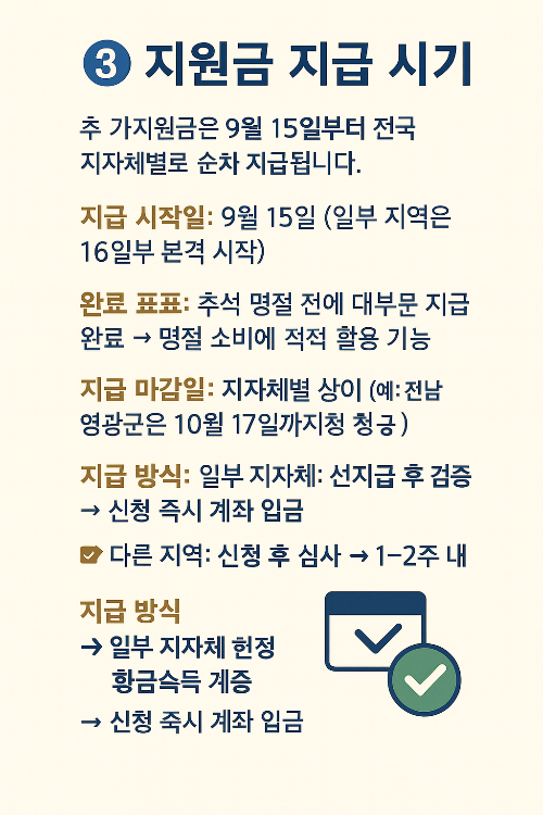 추가 지원금 지급