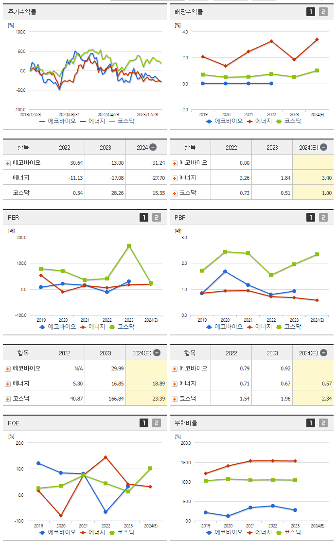 에코바이오_섹터분석