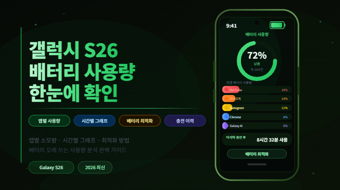 갤럭시 S26 배터리 사용량 앱별 소모량 확인