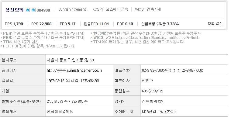 성신양회 주가 기업개요