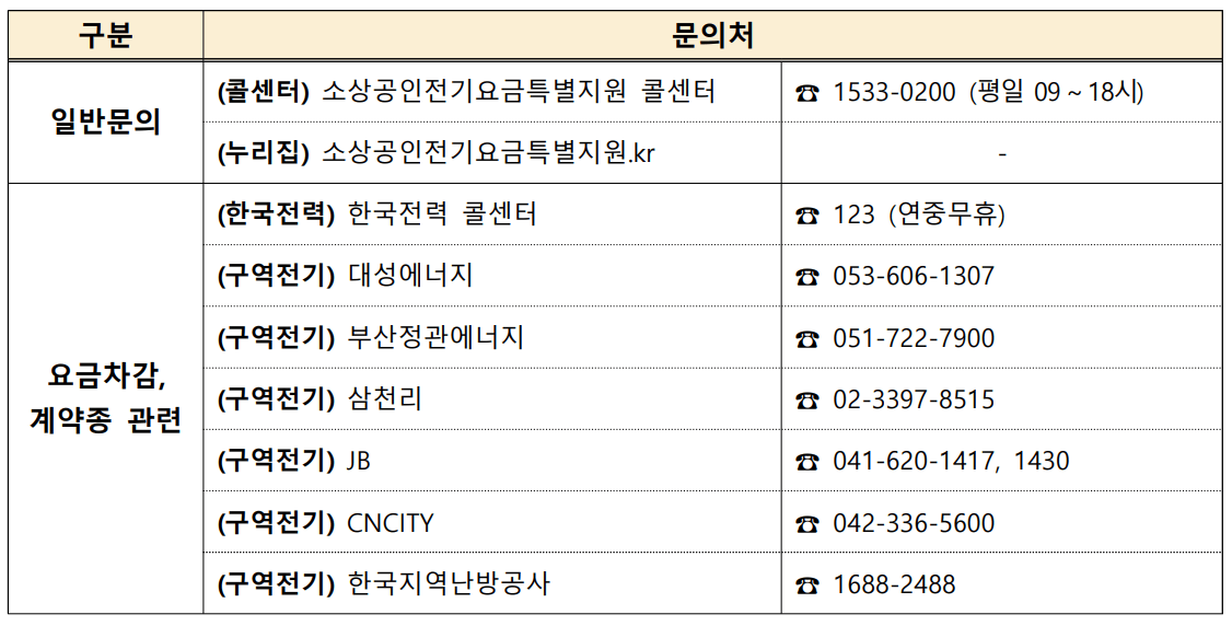 2024 소상공인 전기요금 특별 지원