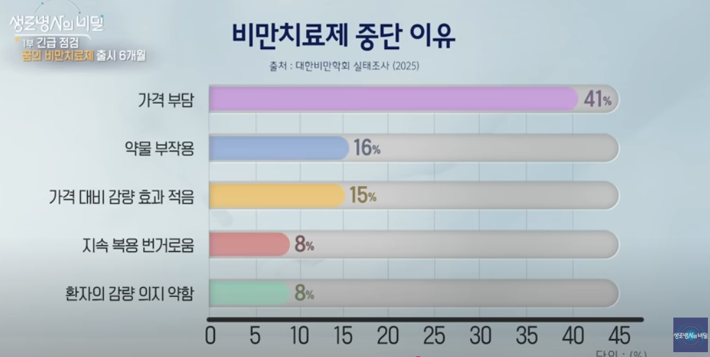 생로병사의 비밀