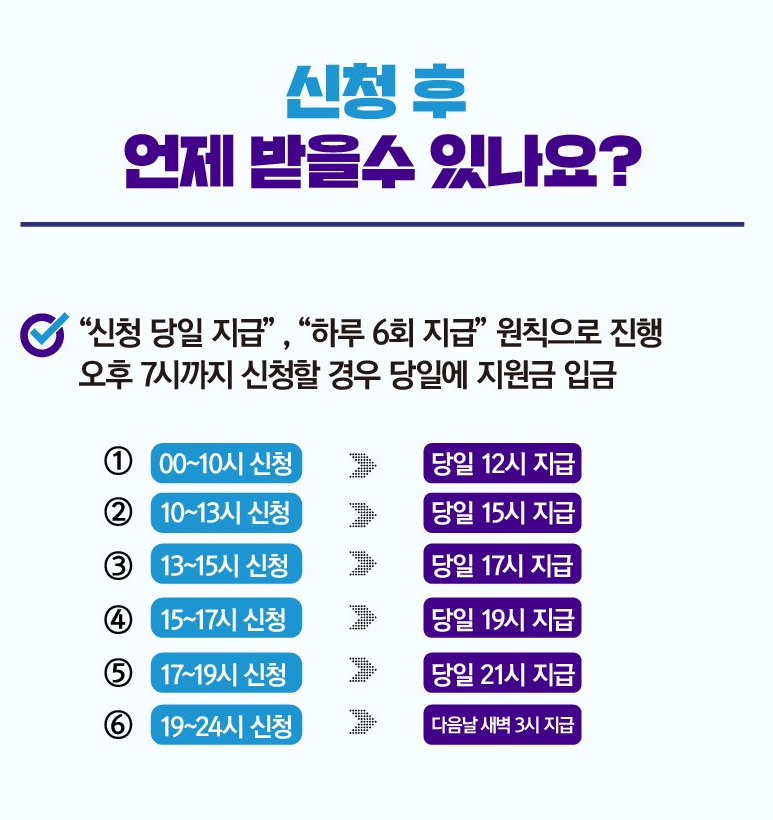 지급시기