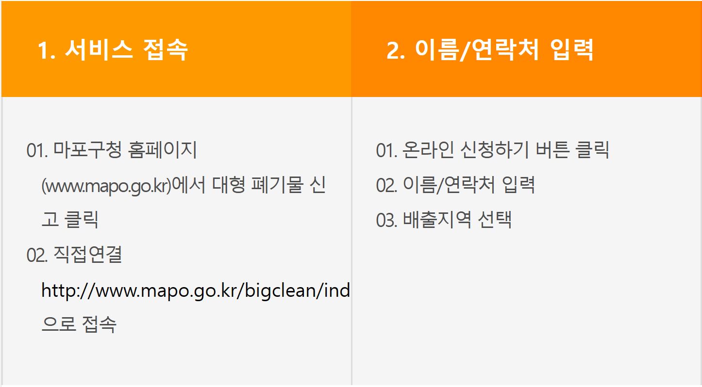 인터넷 신고/ 처리방법