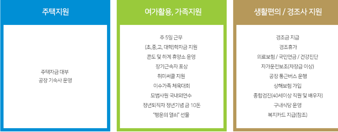 이수화학-연봉-합격자 스펙-신입초봉-외국어능력-