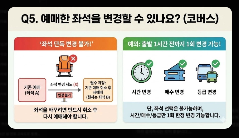 2026 설날 코버스 예매 완벽 가이드