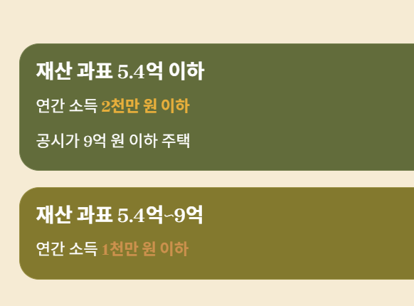건강보험 피부양자 자격&amp;#44; 국민연금 받아도 유지 가능할까?