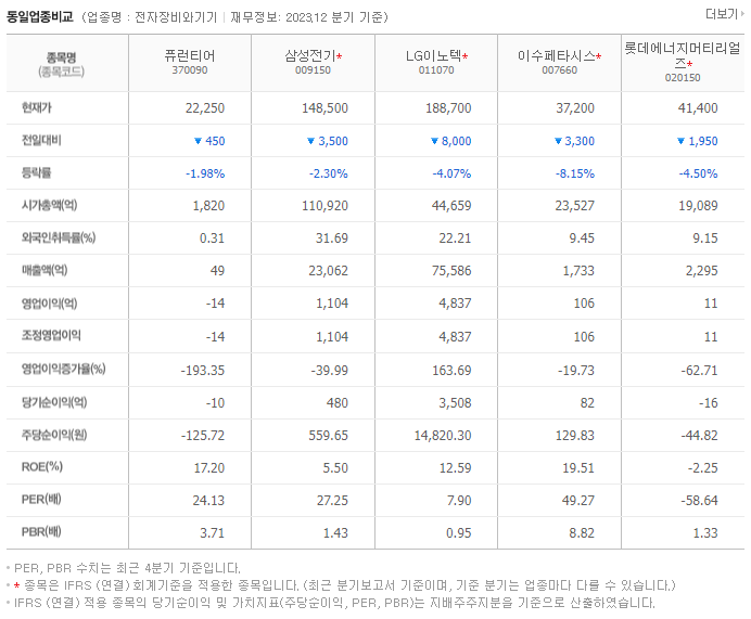 퓨런티어_동종업비교자료