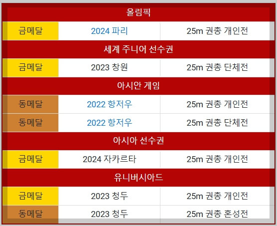 양지인 금메달, 프로필, 파리올림픽, 나이, 고향, 인스타, 경력[2003년생]