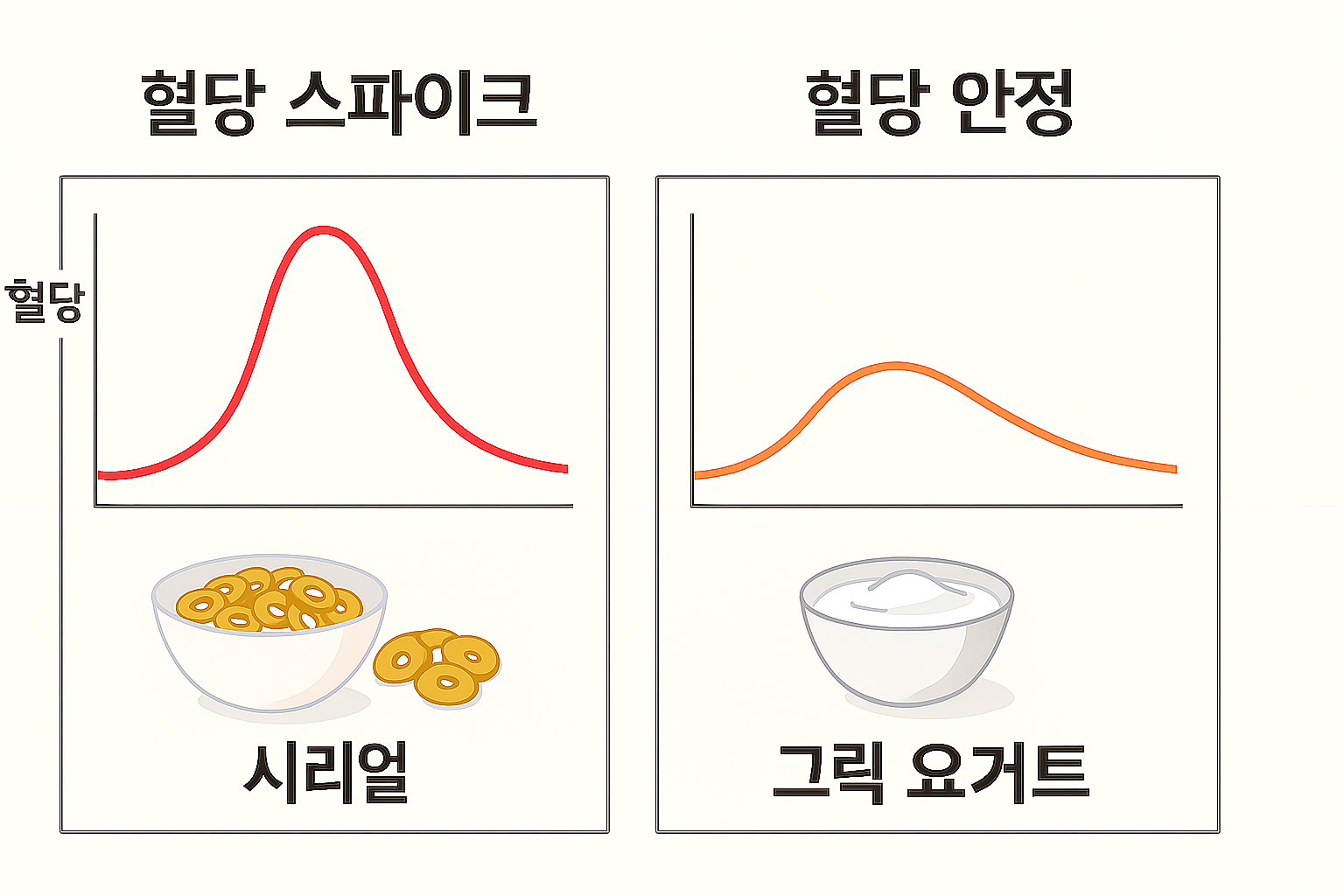 "시리얼과 그릭요거트"에 대한 이미지입니다.