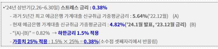 스트레스 금리적용