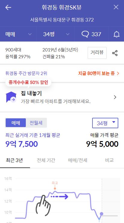 휘경자이디센시아