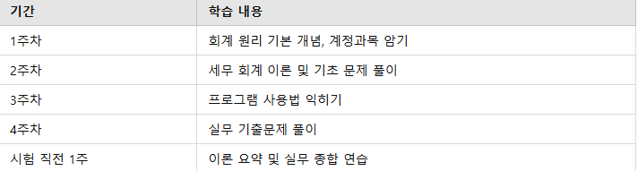 예시 스케줄