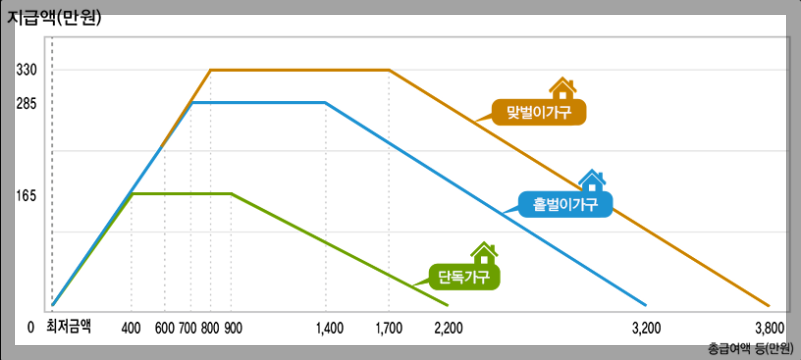2025 근로 자녀장려금 FAQ 리뷰 선물