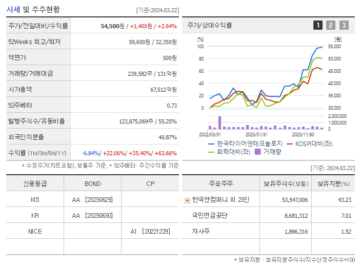 한국타이어앤테크놀로지_기업개요