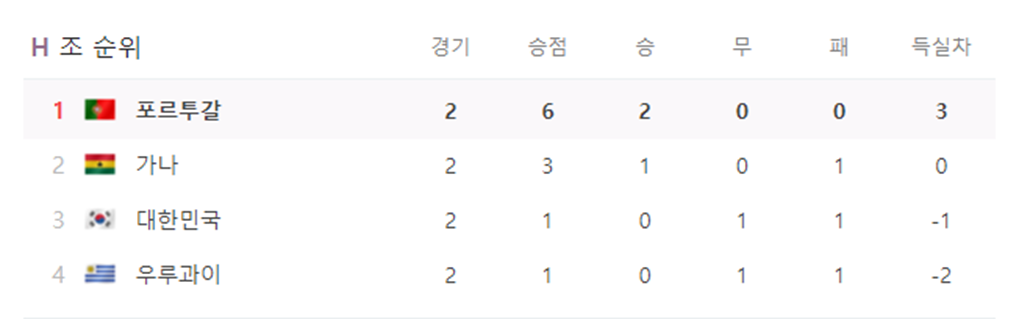 16강 경우의 수