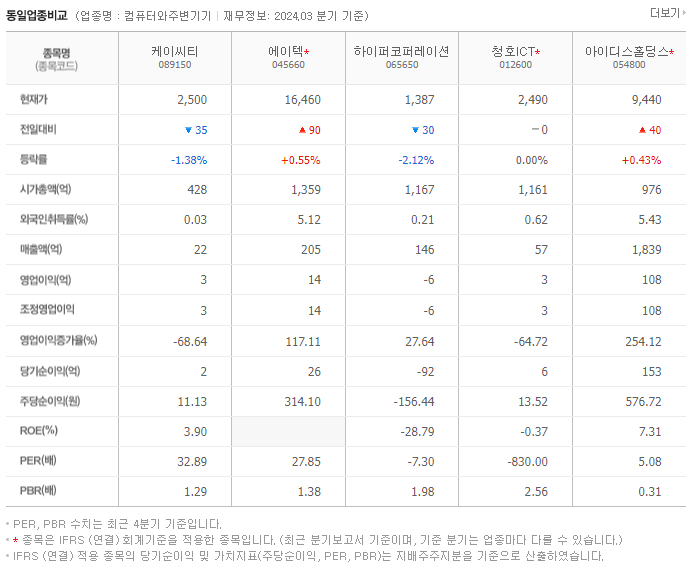 케이씨티_동종업비교자료