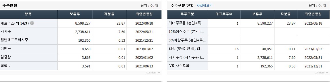 엘앤에프 주주현황