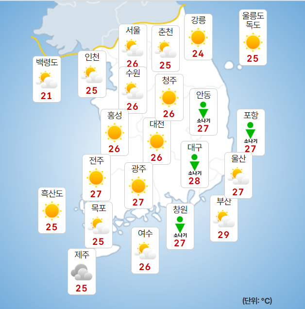 전국 날씨 예보 기온 전망
