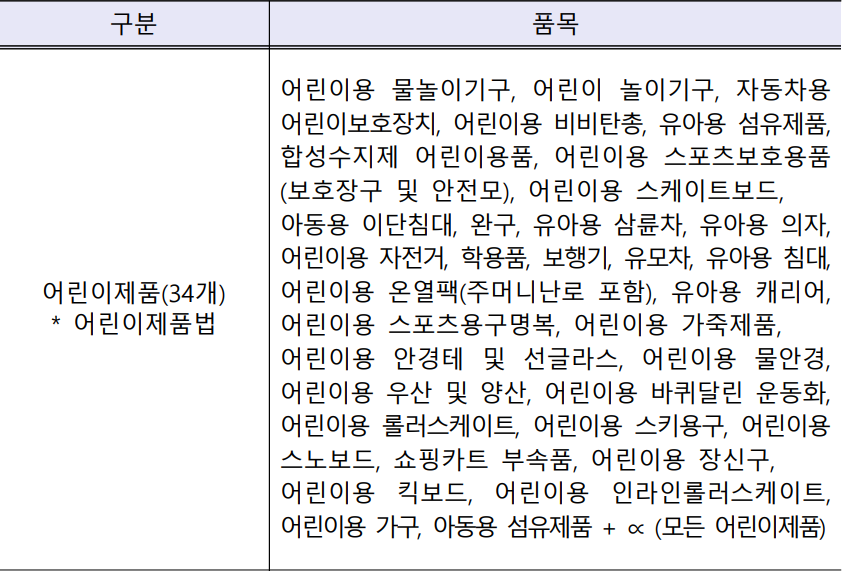 어린이제품