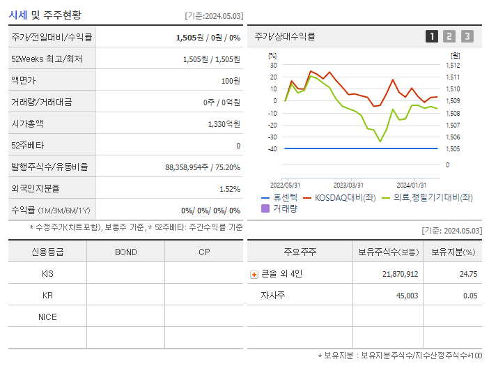 휴센텍_기업개요