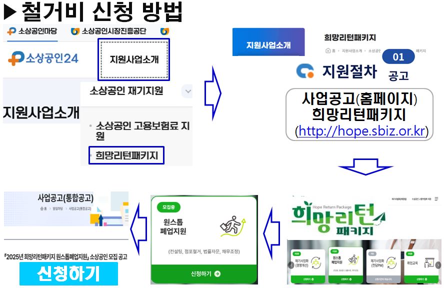 희망리턴패키지 철거비 온라인 신청방법