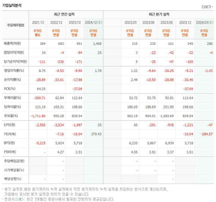 SAMG엔터_실적
