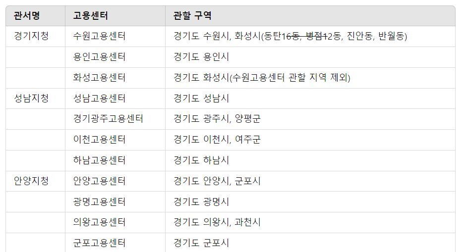 실업급여조건 인터넷 신청방법