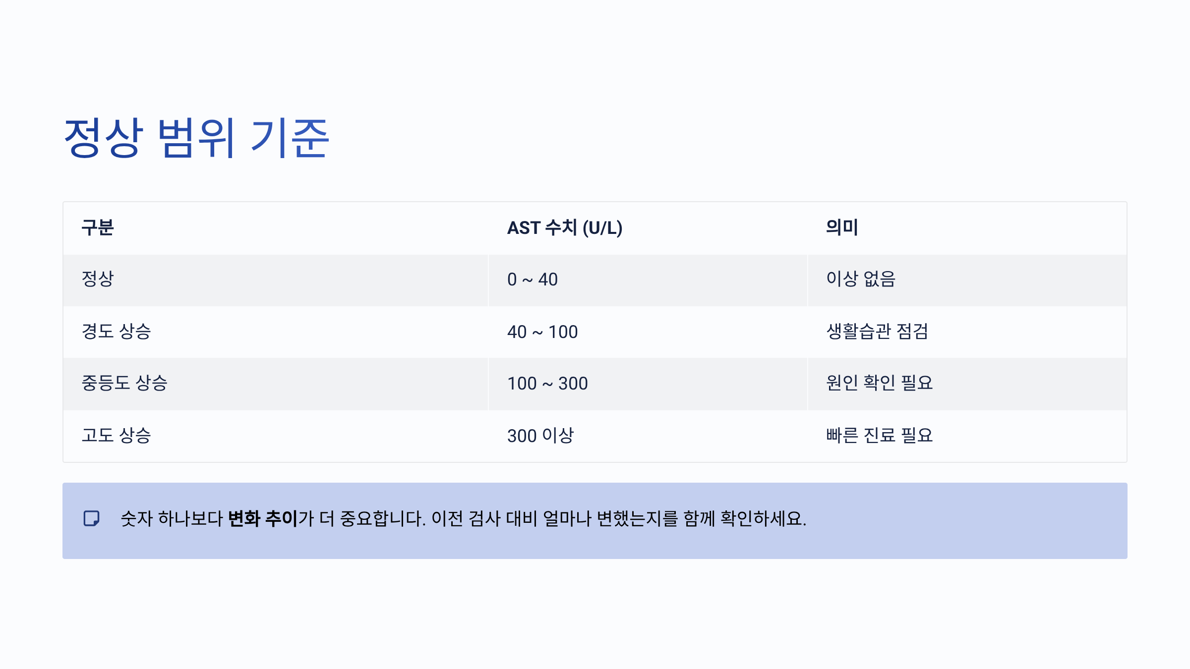 AST 수치