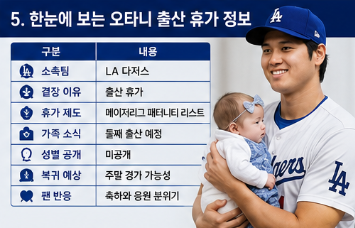오타니 출산 휴가 이유는? 결장 배경부터 둘째 출산 소식까지 총정리6