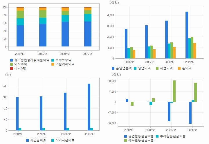 교보증권 재무분석