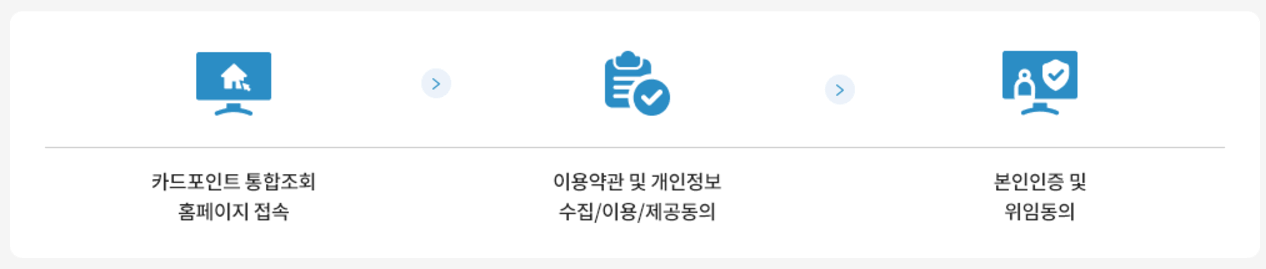 카드포인트-통합조회-절차-회원가입