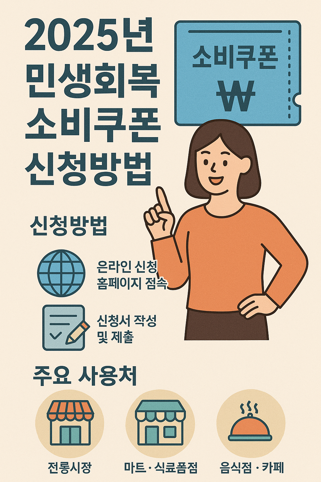 2025정부지원 민생회복 소비쿠폰 신청방법