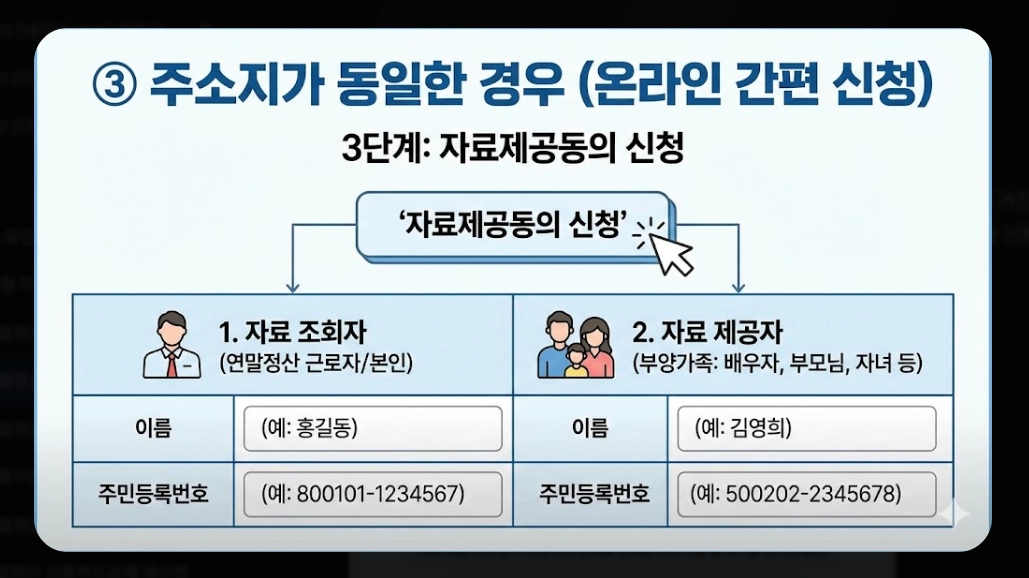 2026 연말정산 자료제공동의 신청방법 완벽 정리