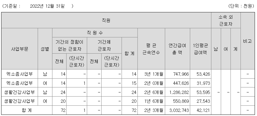 스피어파워 2022년 연봉
