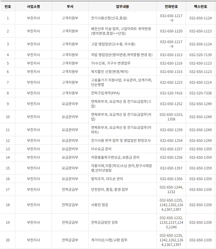 한국전력공사 인천&middot;시흥&middot;김포&middot;부천 사업소 전화번호 (한전 지사 고객센터 연락처)