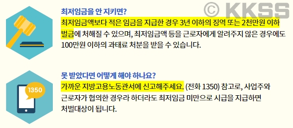 최저시급 이하 지급 처벌 과태료