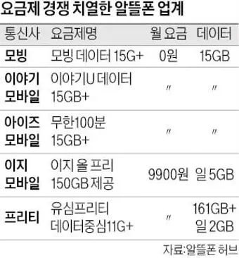알뜰폰 요금제 비교 허브 가입방법_45
