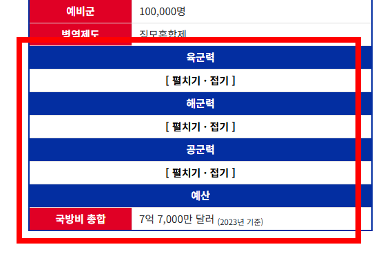 캄보디아 군사력 알아보기