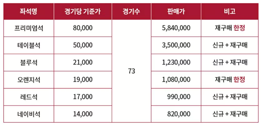 시즌권 가격