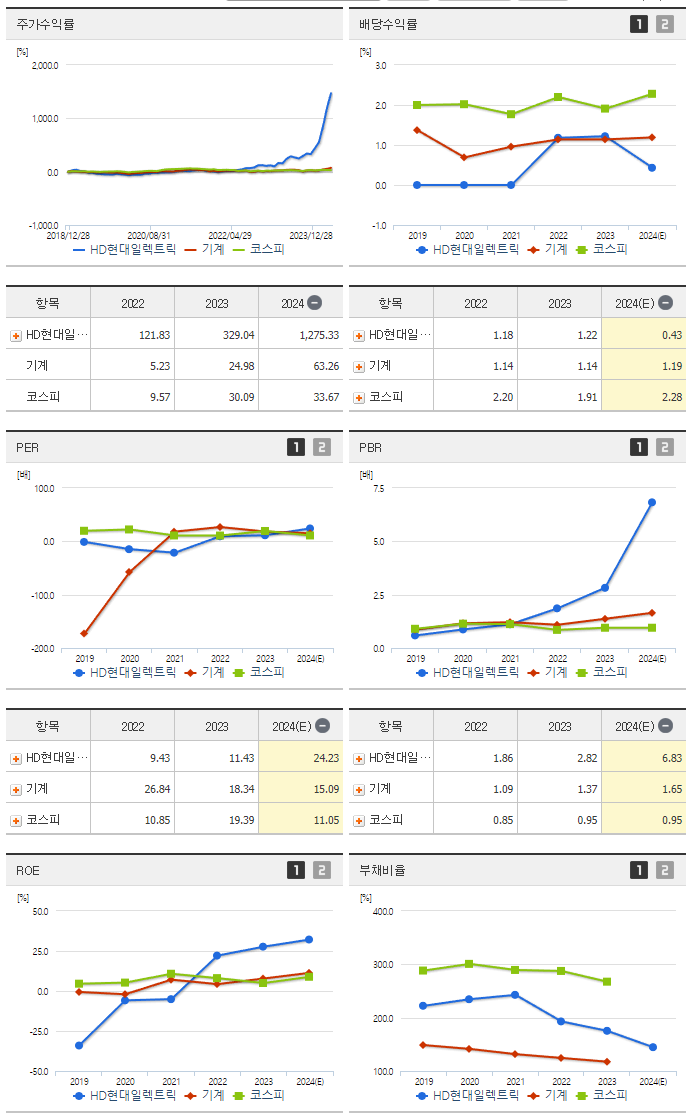 HD현대일렉트릭_섹터분석