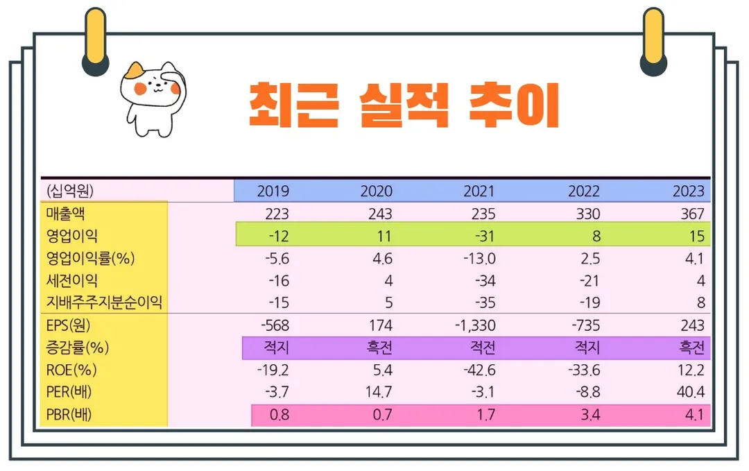 비에이치아이실적
