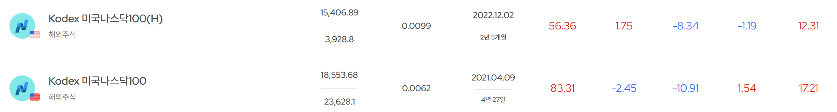 달러 ETF 종류와 시장 분석