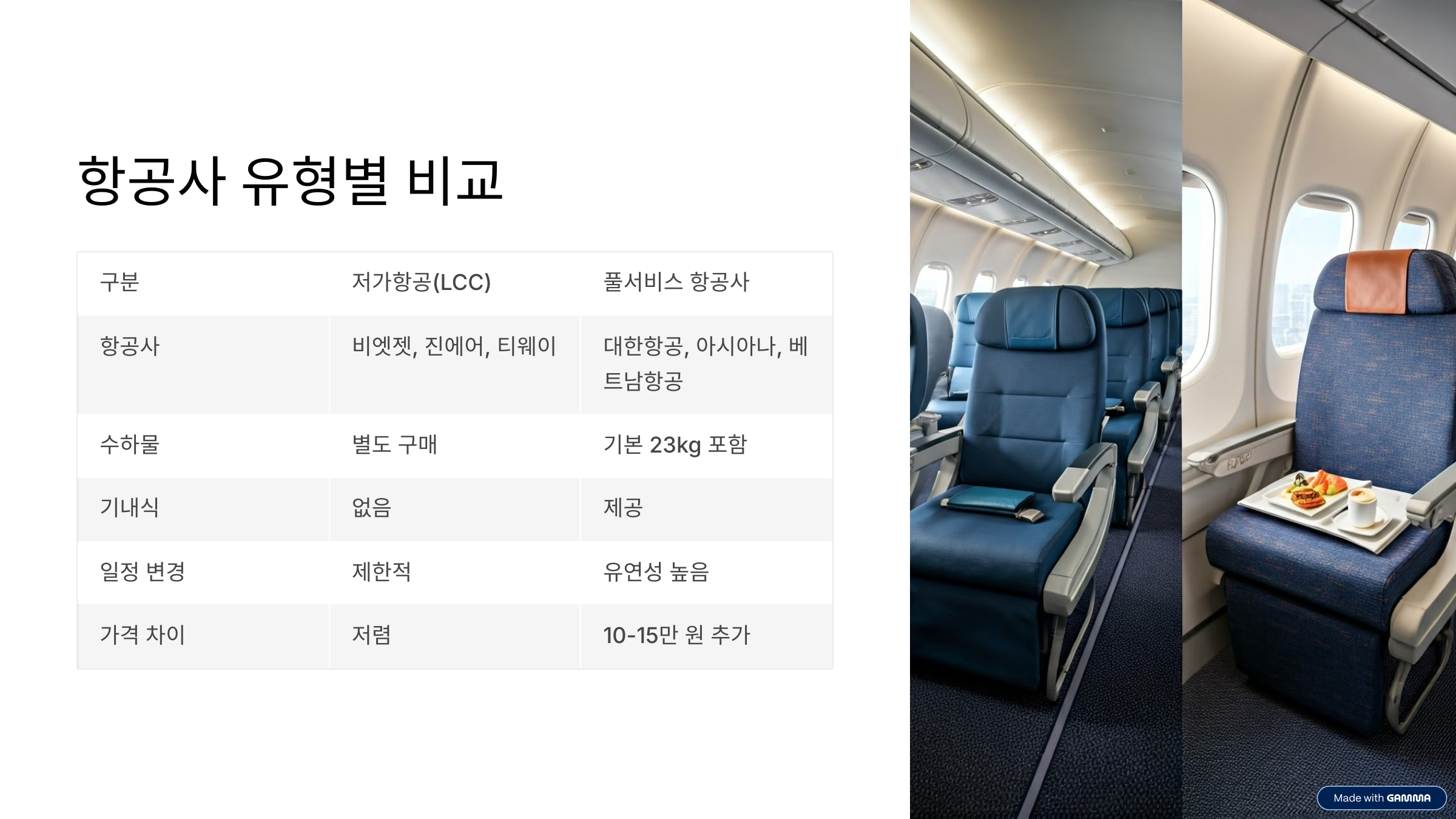 베트남 호치민 항공권 예매 가이드