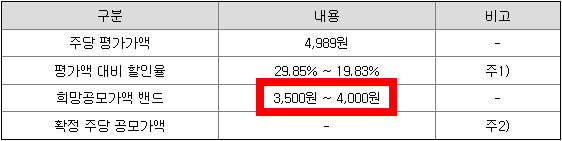 희망공모가 밴드 산출내역