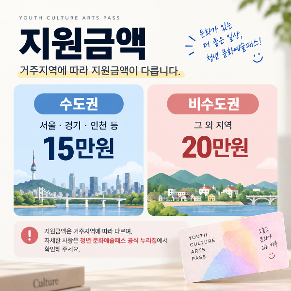 청년 문화예술패스 지원금액 안내